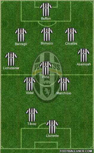 Juventus Formation 2013