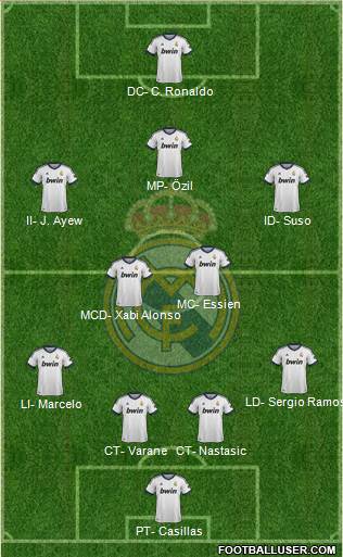 Real Madrid C.F. Formation 2013