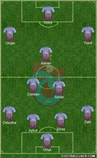 Trabzonspor Formation 2013