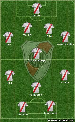 River Plate Formation 2013