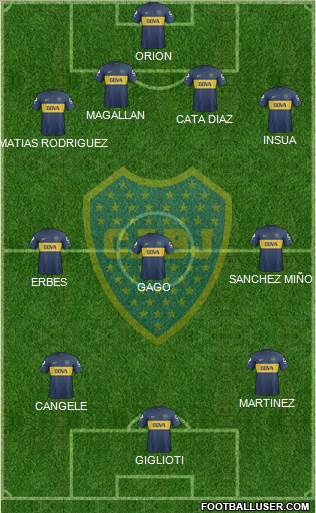 Boca Juniors Formation 2013
