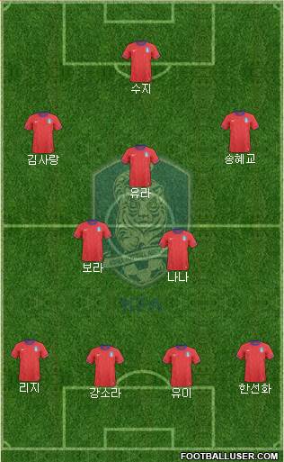South Korea Formation 2013