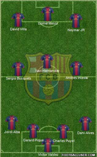 F.C. Barcelona Formation 2013