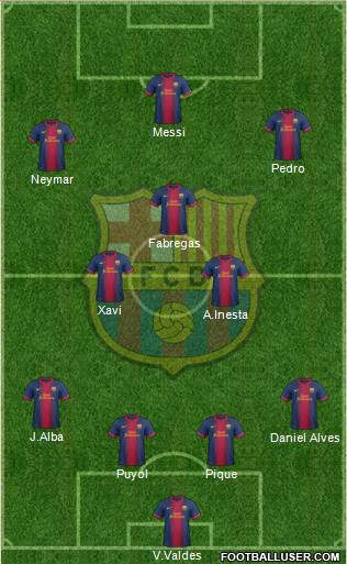 F.C. Barcelona Formation 2013