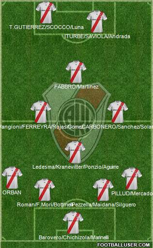 River Plate Formation 2013