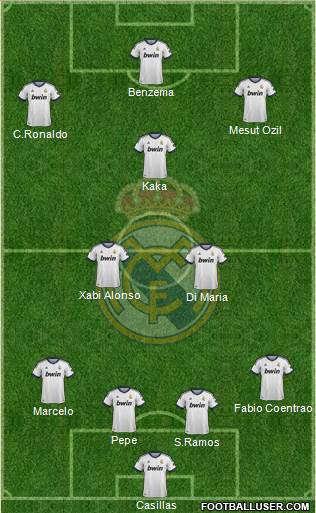 Real Madrid C.F. Formation 2013