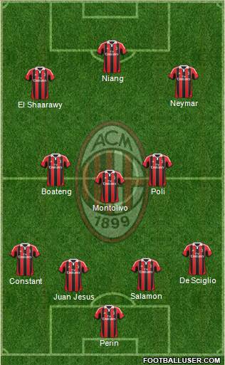 A.C. Milan Formation 2013