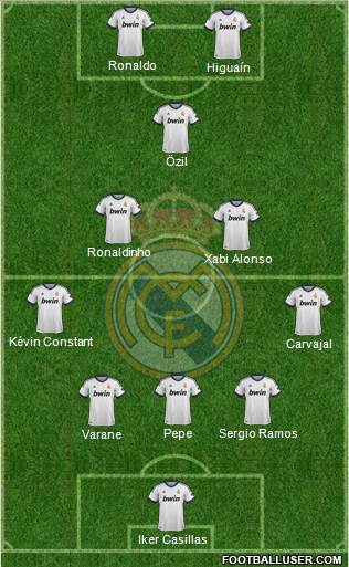 Real Madrid C.F. Formation 2013