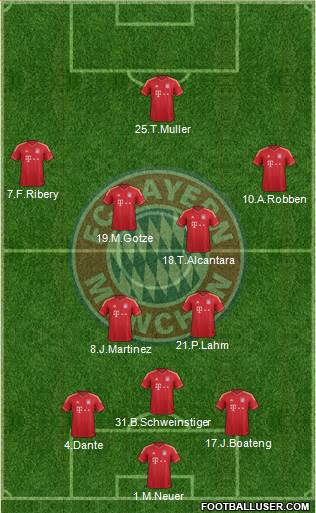 FC Bayern München Formation 2013
