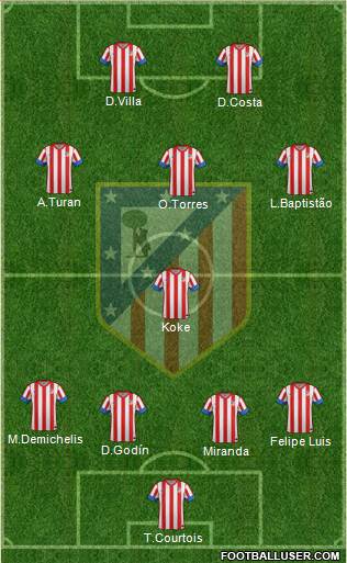 C. Atlético Madrid S.A.D. Formation 2013