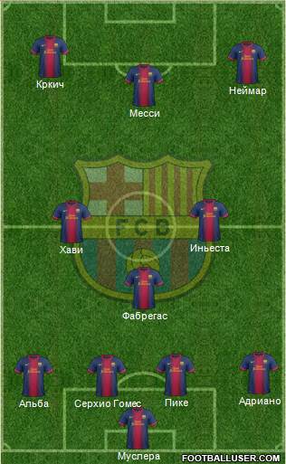 F.C. Barcelona Formation 2013
