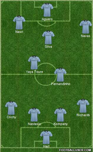 Manchester City Formation 2013