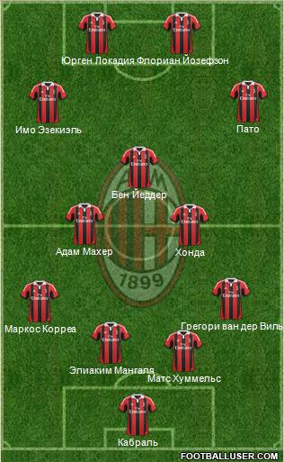 A.C. Milan Formation 2013