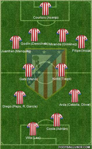C. Atlético Madrid S.A.D. Formation 2013