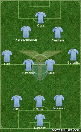 S.S. Lazio Formation 2013