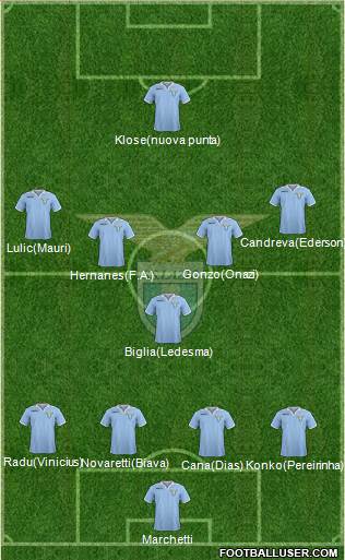 S.S. Lazio Formation 2013