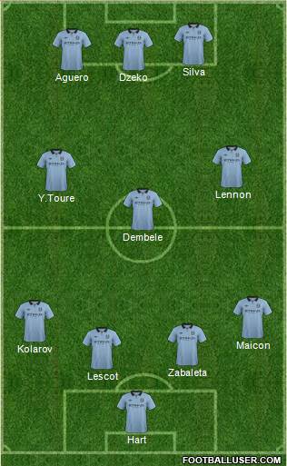 Manchester City Formation 2013