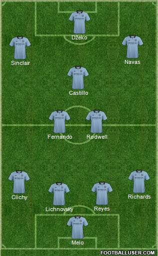 Manchester City Formation 2013