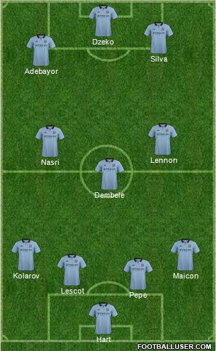 Manchester City Formation 2013