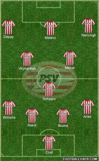 PSV Formation 2013
