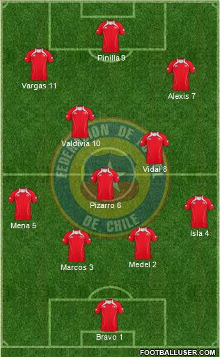 Chile Formation 2013