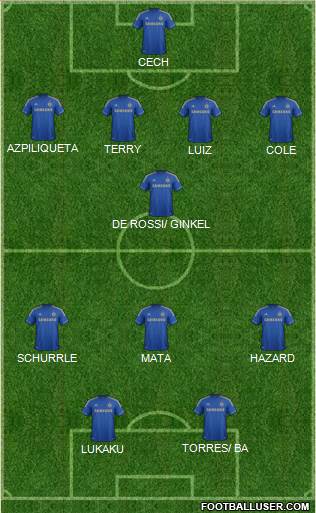 Chelsea Formation 2013
