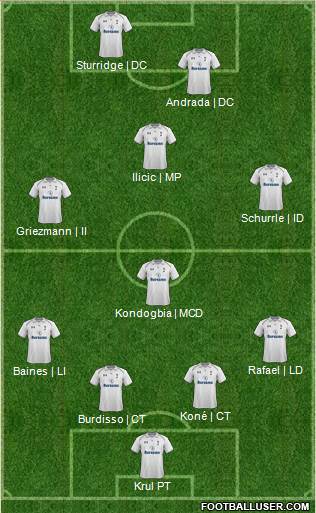 Tottenham Hotspur Formation 2013