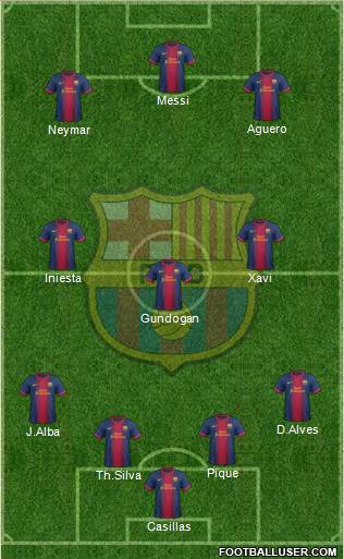 F.C. Barcelona Formation 2013