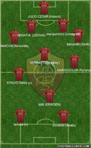 AS Roma Formation 2013