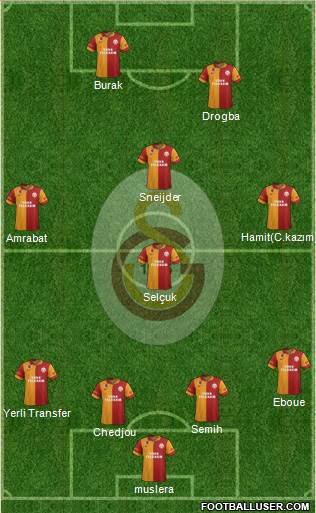 Galatasaray SK Formation 2013