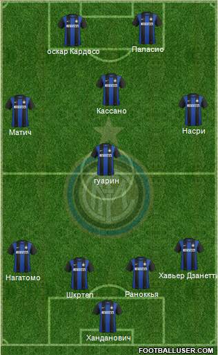 F.C. Internazionale Formation 2013