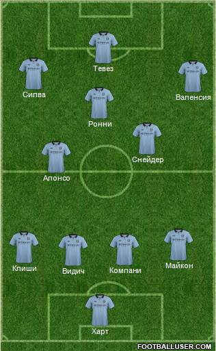 Manchester City Formation 2013