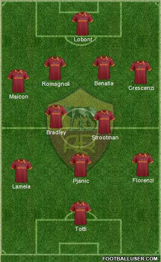 AS Roma Formation 2013