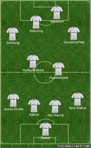 Tottenham Hotspur Formation 2013