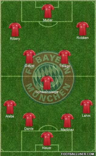 FC Bayern München Formation 2013