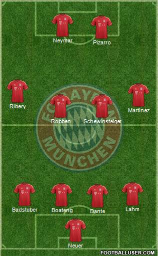 FC Bayern München Formation 2013