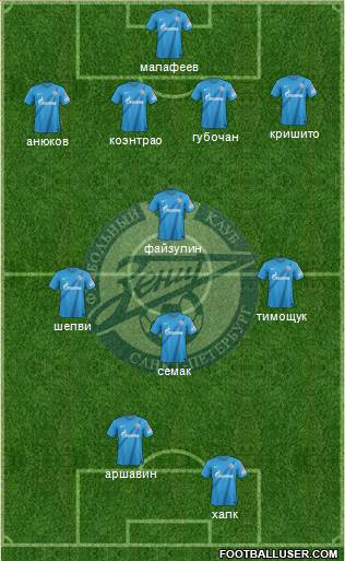 Zenit St. Petersburg Formation 2013