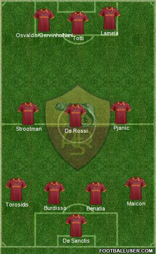 AS Roma Formation 2013