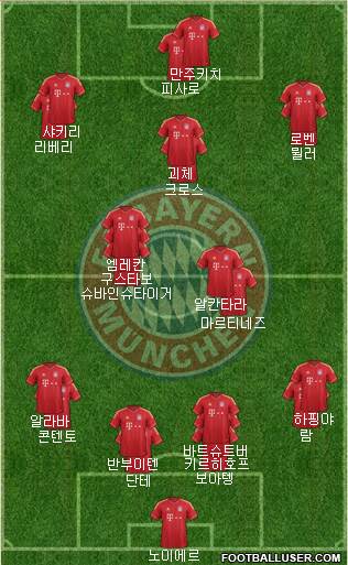 FC Bayern München Formation 2013