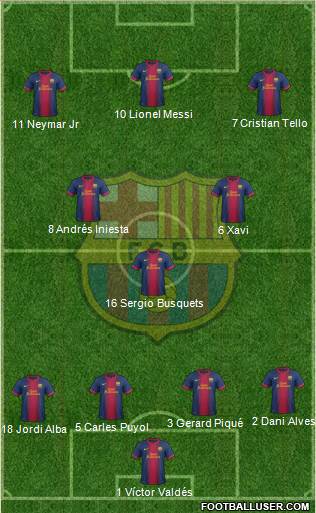 F.C. Barcelona Formation 2013