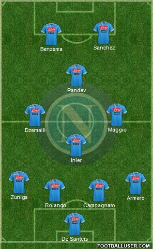 Napoli Formation 2013
