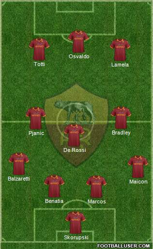 AS Roma Formation 2013