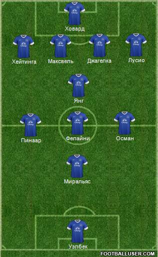 Everton Formation 2013