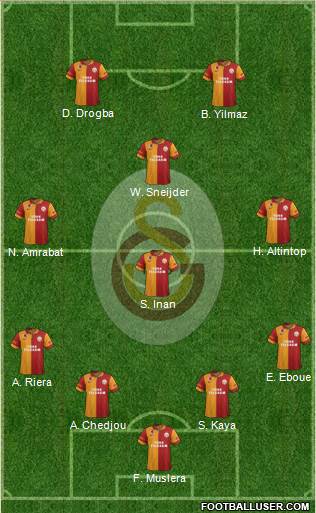 Galatasaray SK Formation 2013