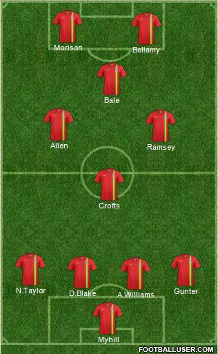Wales Formation 2013