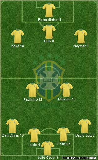 Brazil Formation 2013