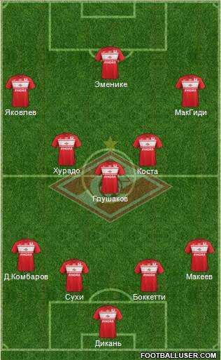 Spartak Moscow Formation 2013
