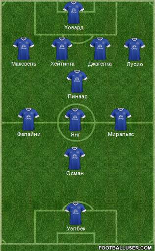 Everton Formation 2013