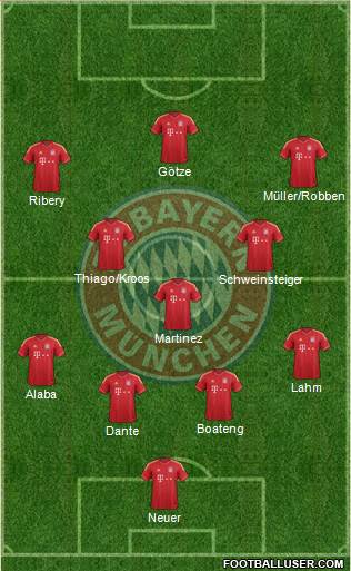 FC Bayern München Formation 2013