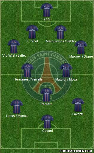 Paris Saint-Germain Formation 2013